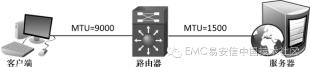 mtu会影响ospf的邻居关系吗_mtu会影响ospf的邻居关系吗_04