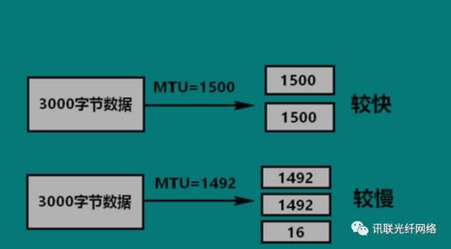 mtu会影响ospf的邻居关系吗_丢包_06