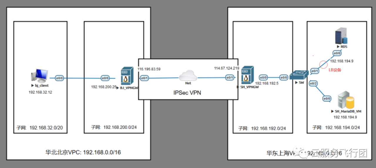 mtu会影响ospf的邻居关系吗_mtu会影响ospf的邻居关系吗_07