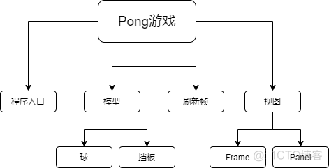 java界面swing淘汰_swing_02