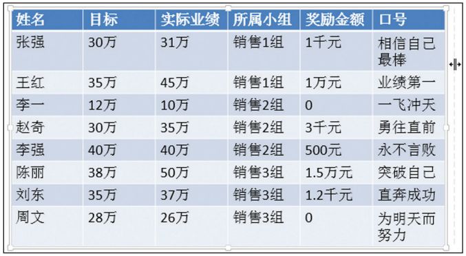 antdesign 列宽自适应_antdesign 列宽自适应