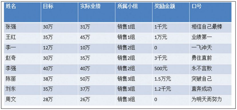 antdesign 列宽自适应_ant 改变表格数据_04