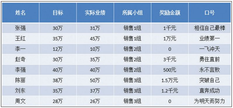 antdesign 列宽自适应_均匀分布_05