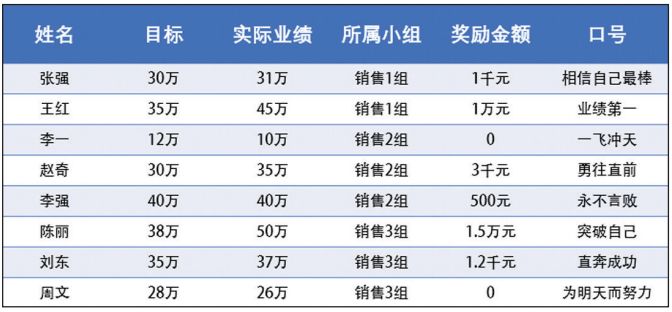 antdesign 列宽自适应_ant 改变表格数据_07