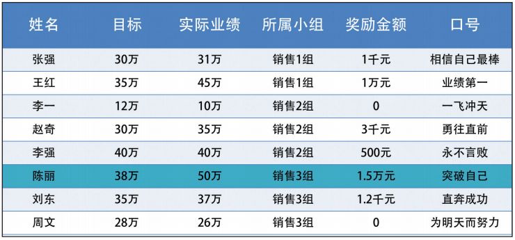 antdesign 列宽自适应_数据_10