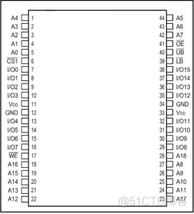 STM32F407 控制eMMC存储器_行地址_02