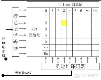 STM32F407 控制eMMC存储器_信号线_04