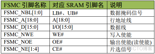 STM32F407 控制eMMC存储器_STM32F407 控制eMMC存储器_06