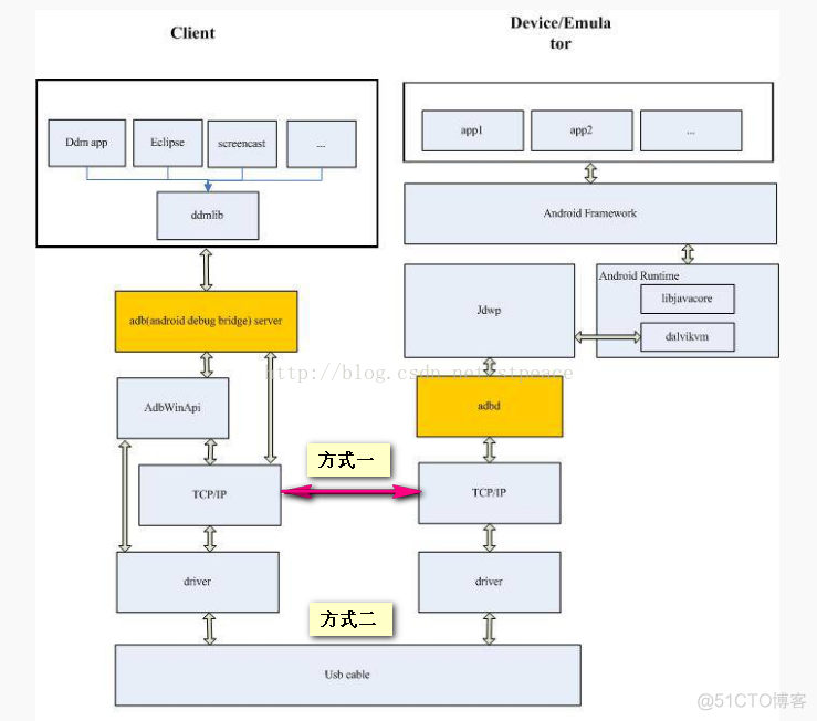 Android13源码Netd守护进程_移动开发