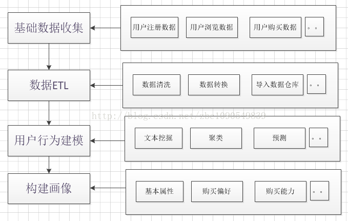 用户画像的设计技术选型与架构实现_用户画像