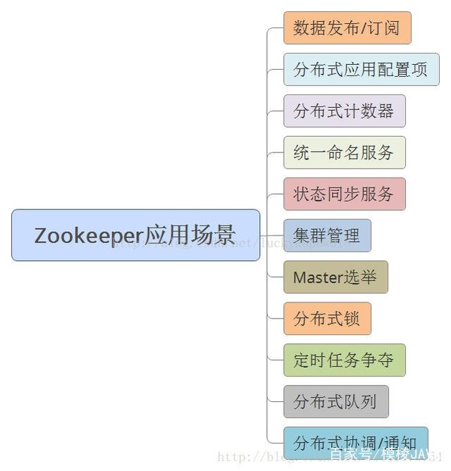 简单的系统热备网络架构图_负载均衡