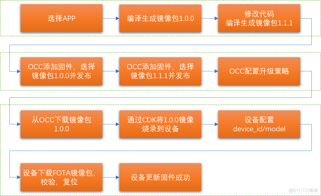 todesk 分辨率最低_todesk 分辨率最低_03