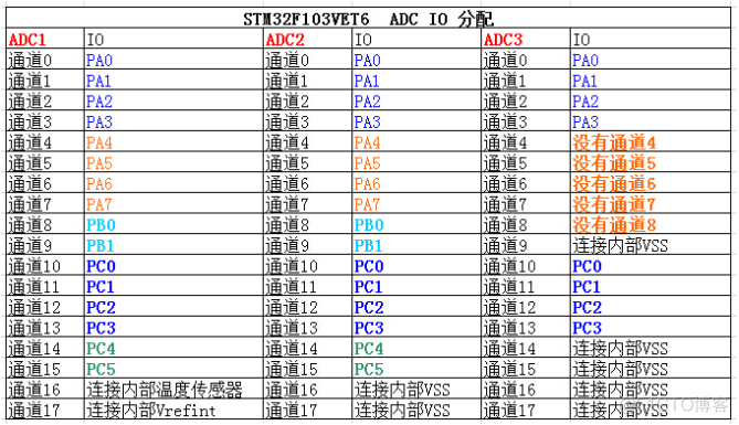 stem32电压采集代码_数据_02