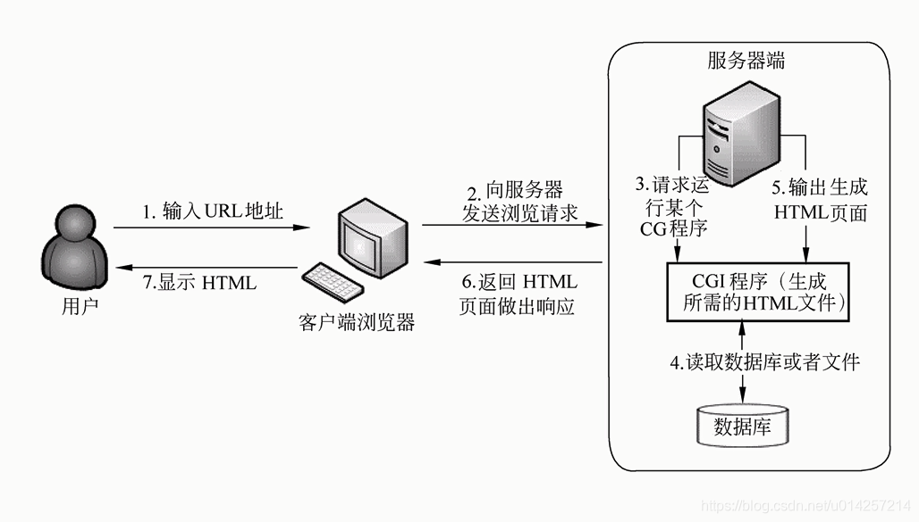 python 编写服务器安全巡检 脚本_wsgi