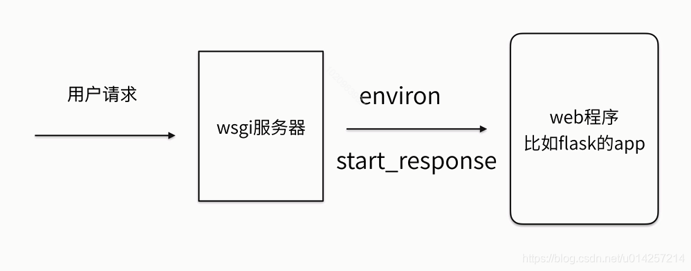 python 编写服务器安全巡检 脚本_wsgi_02