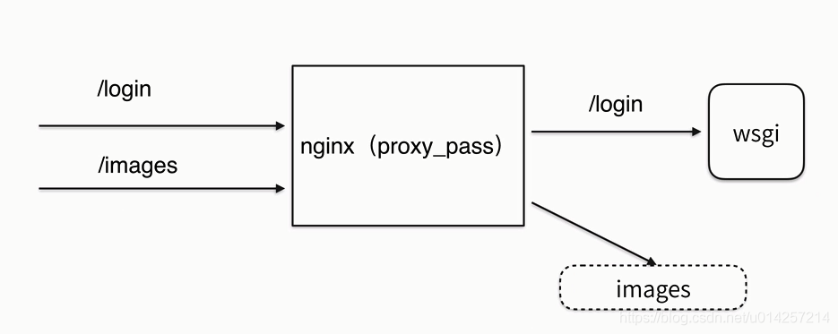 python 编写服务器安全巡检 脚本_运维_13