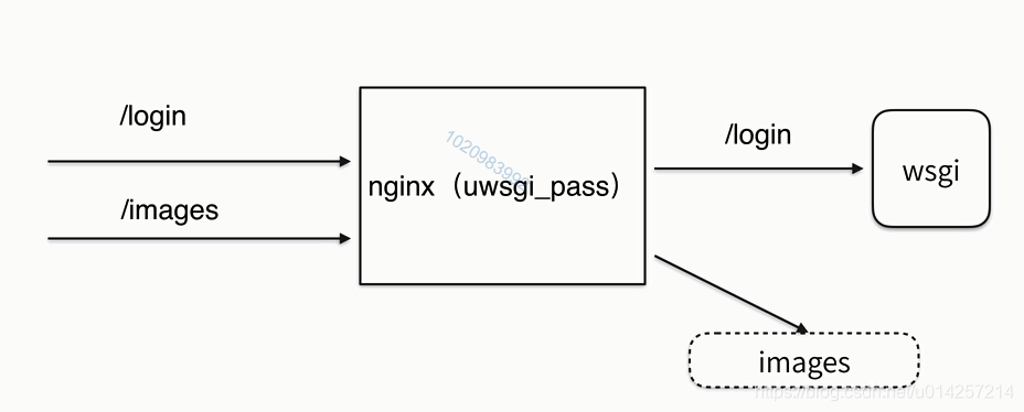 python 编写服务器安全巡检 脚本_部署_14