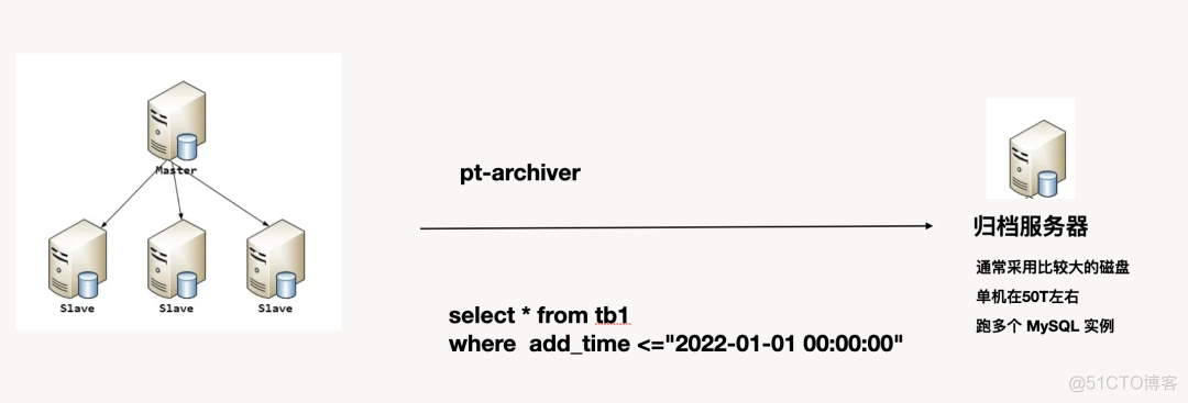 mysql 查看数据库 归档模式_mysql 查看数据库 归档模式