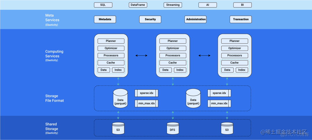 mysql 查看数据库 归档模式_数据_02