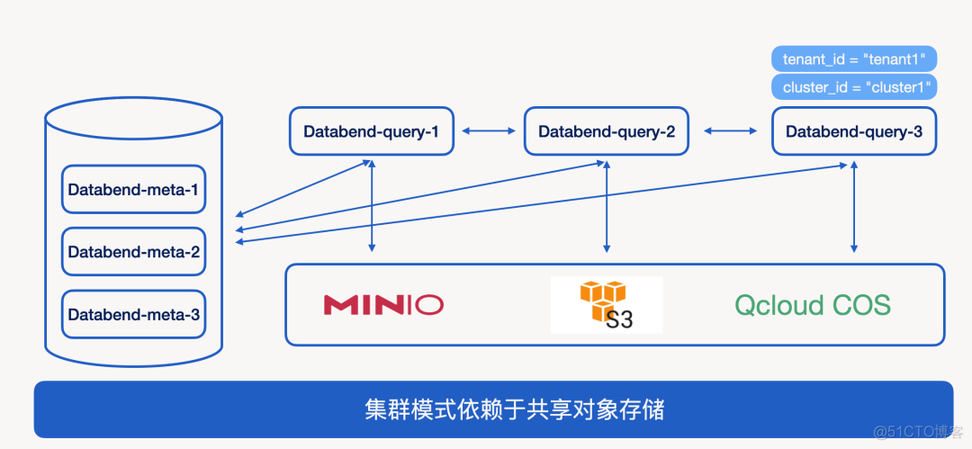 mysql 查看数据库 归档模式_数据_03