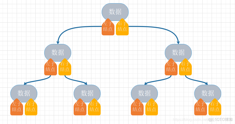 java 什么是叶子节点_二叉树_07