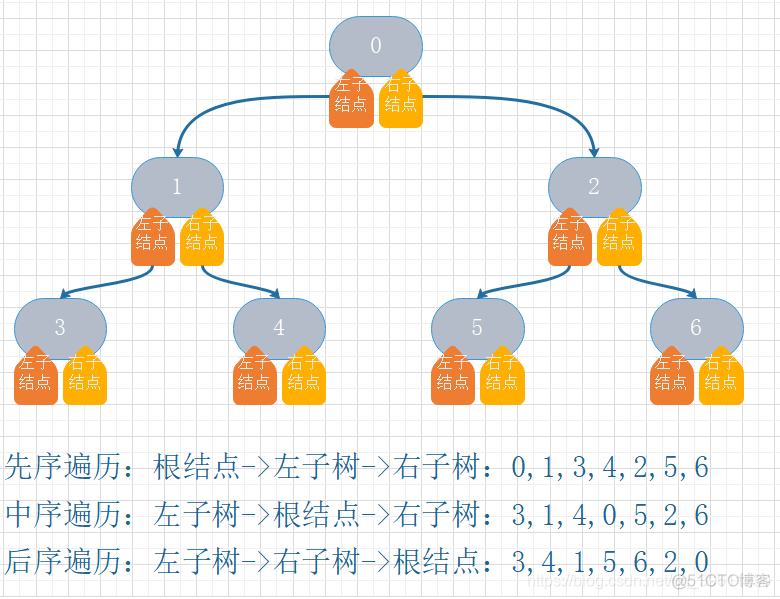 java 什么是叶子节点_java 什么是叶子节点_08