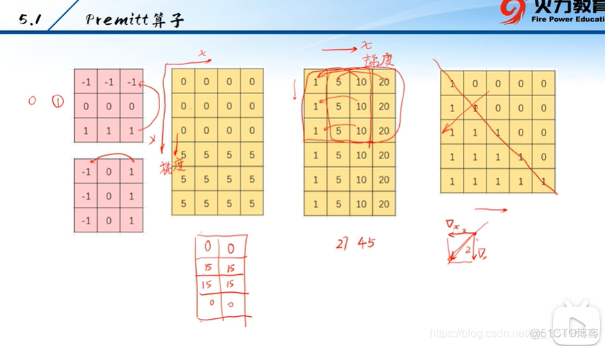 java JAI的拉普拉斯算法提高清晰度_像素点_03