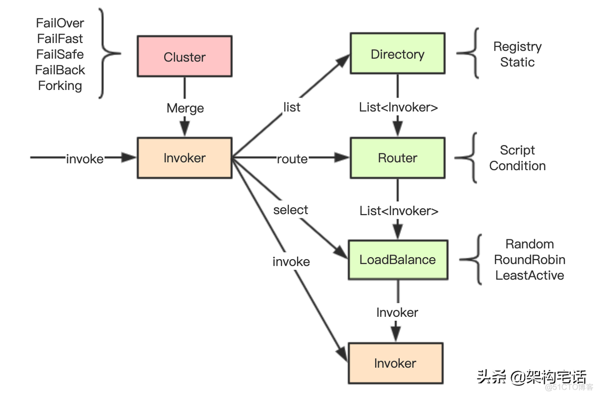 charles添加泳道进行测试_docker_04