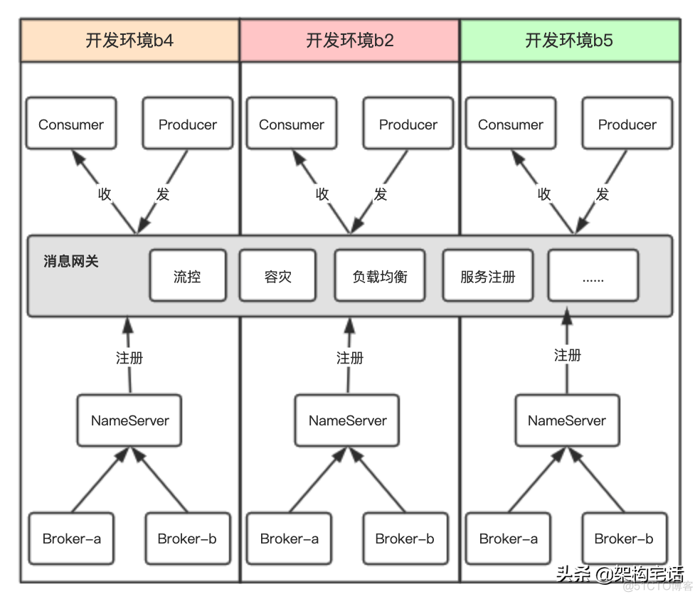 charles添加泳道进行测试_docker_08