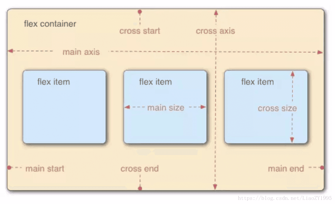 android FlexboxLayoutManager 屏幕外的item没显示出来_UI