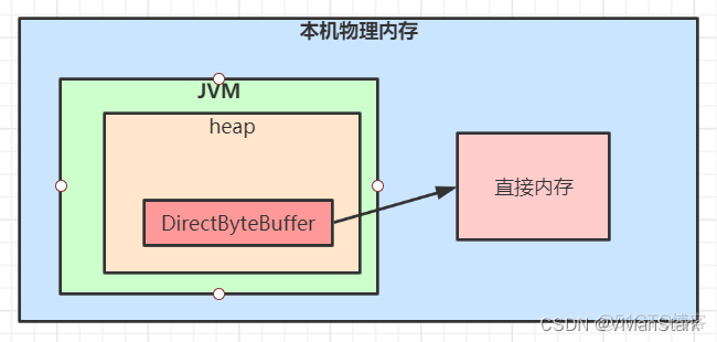 android 3 个全屏 32 bpp 缓冲区_数据_05