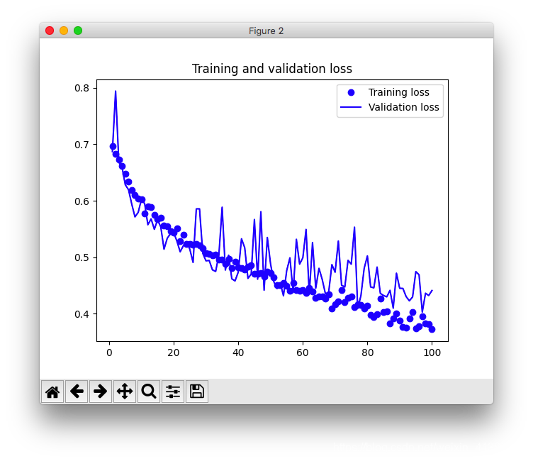 猫狗图像识别分类_python_04