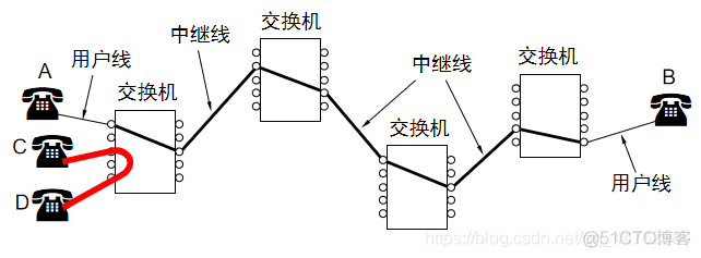 lua 交换_分组交换_02