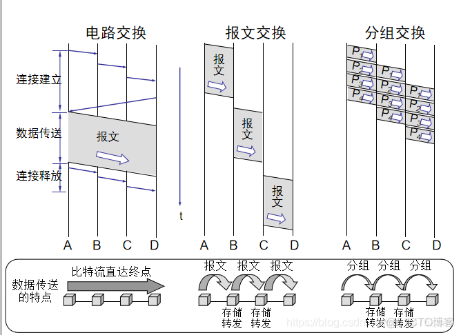 lua 交换_首部_08