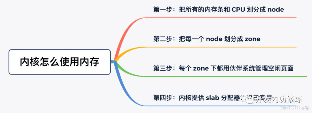 怎么看自己cpu是什么架构的_内核_16