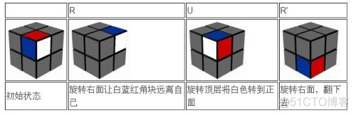 python二阶魔方_html_03