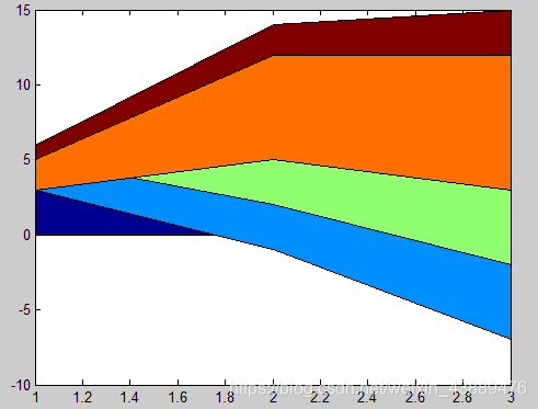 python的matlabplot库如何展示矩阵的图片_matlab_03