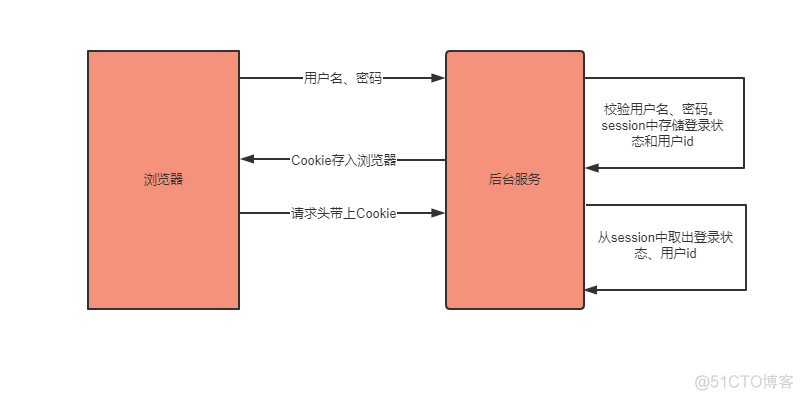 java调用kubernetes接口操作pod_面试