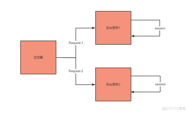 java调用kubernetes接口操作pod_应用程序_02