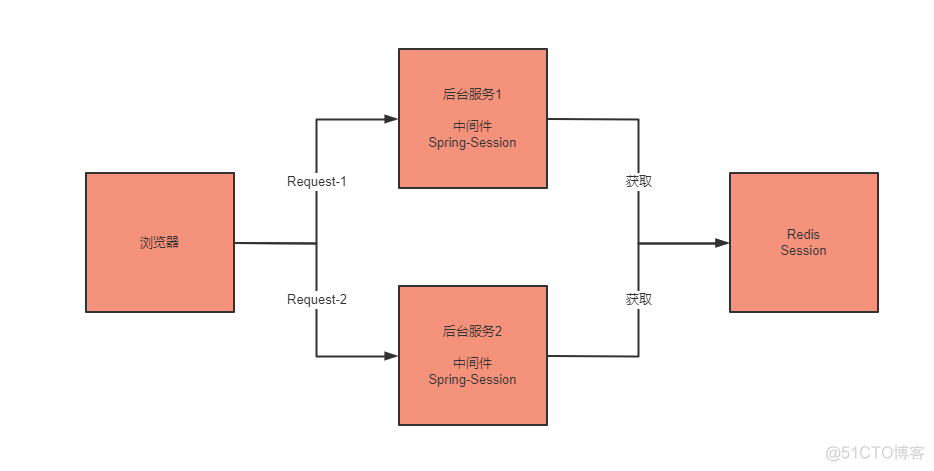 java调用kubernetes接口操作pod_java_03