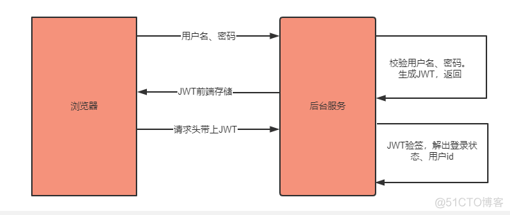 java调用kubernetes接口操作pod_java_04