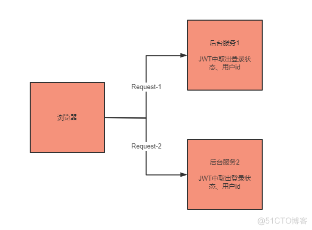 java调用kubernetes接口操作pod_请求头_05