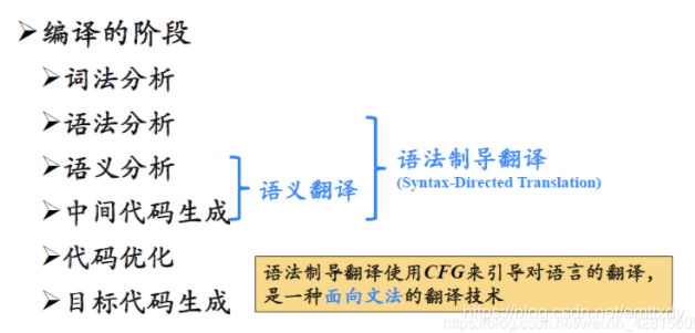 SNL语言的递归下降法语法分析java实现_语法分析