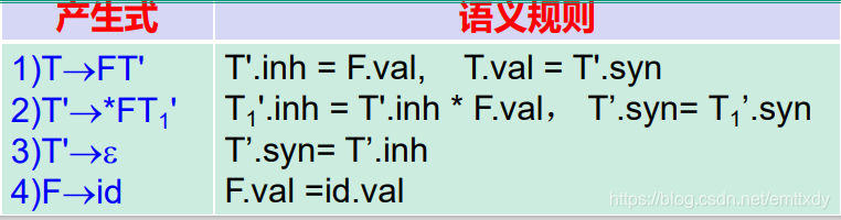 SNL语言的递归下降法语法分析java实现_语法分析_02