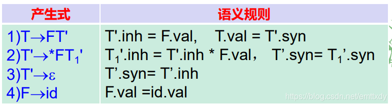 SNL语言的递归下降法语法分析java实现_结点_09