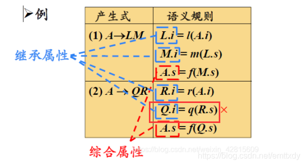 SNL语言的递归下降法语法分析java实现_语法分析_10