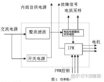 CODESYS 控制伺服电机_控制板_04