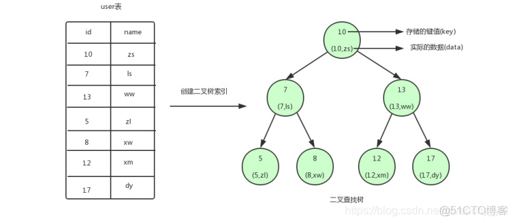 硬盘分区大 索引慢_子节点