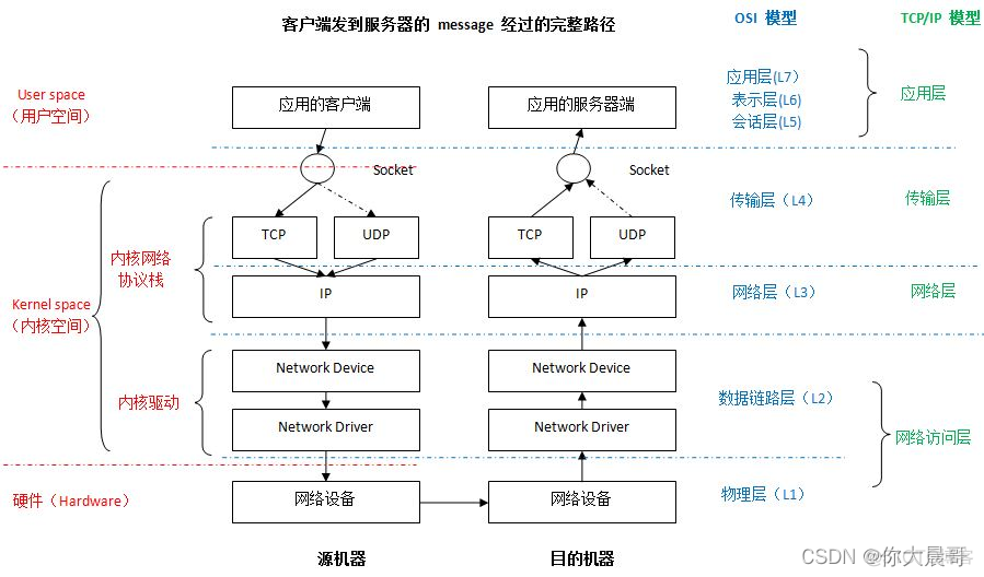 windows类似于iptables_IP