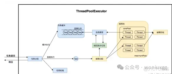 高性能必杀技：Java中的池化技术_Java